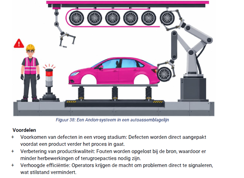 Een Andon systeem in een autoassemblagelijn.
