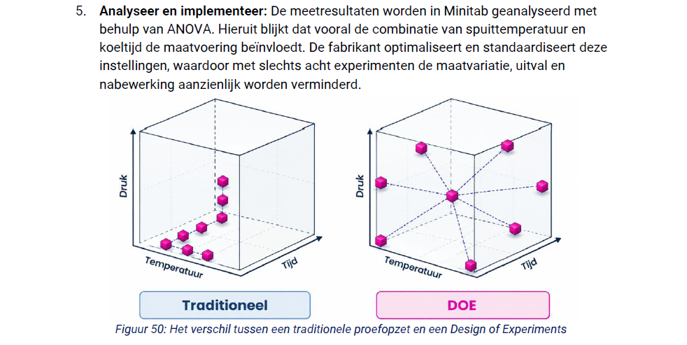 Het verschil tussen Design of Experiments en een traditionele proefopzet.